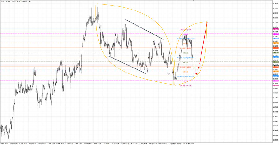 usdcad h4 19-03 12.09.18.jpg
