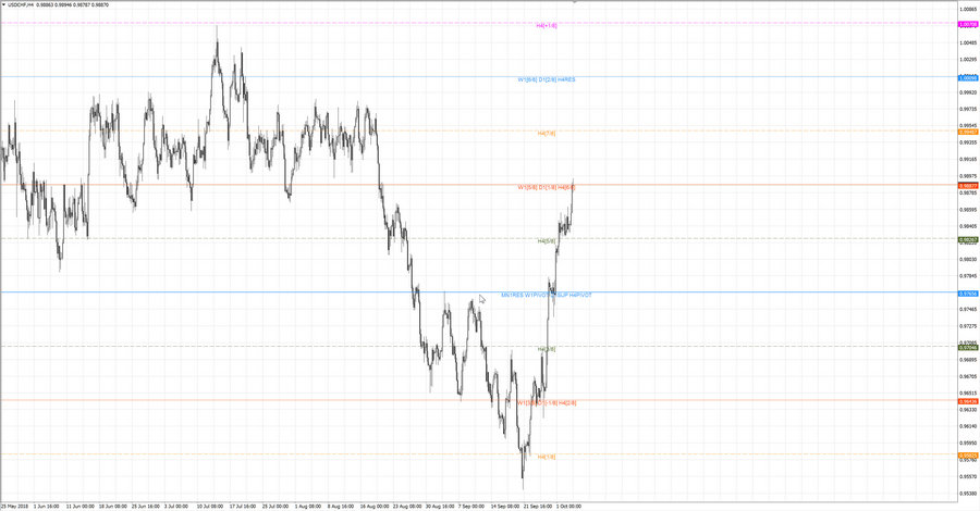 .......fact usdchf h4 19-28 12.09.18.jpg