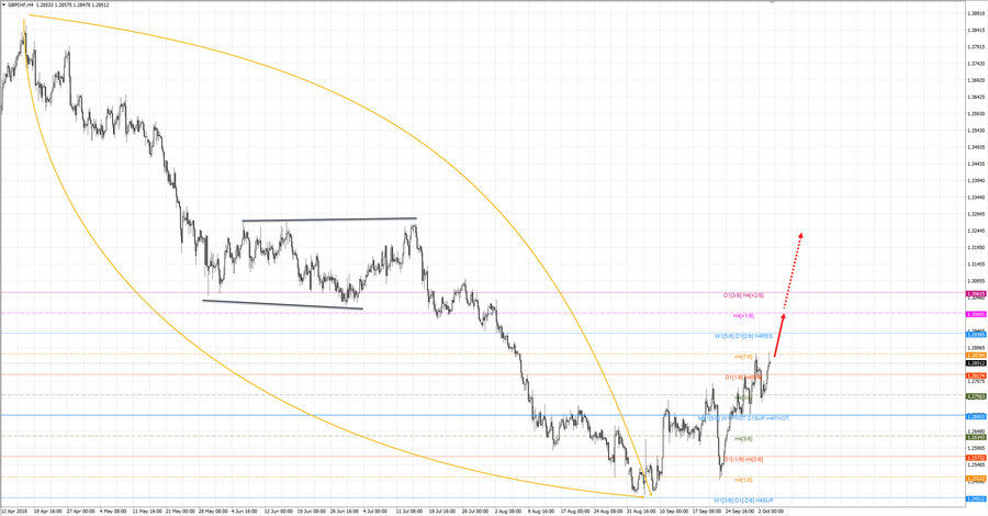 gbpchf h4 20-43 03.10.18.jpg