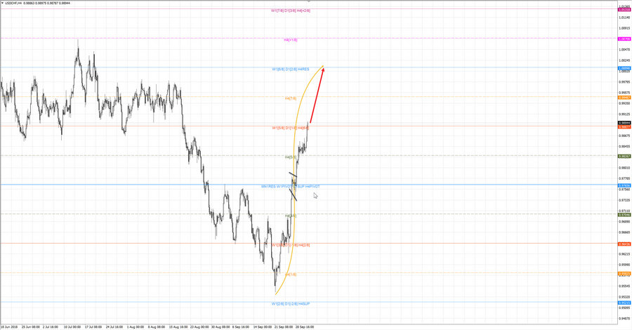 usdchf h4 19-24 03.10.18.jpg