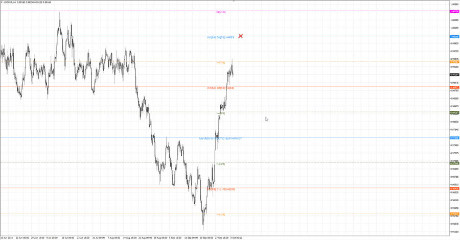 fact usdchf h4 19-24 03.10.18.jpg