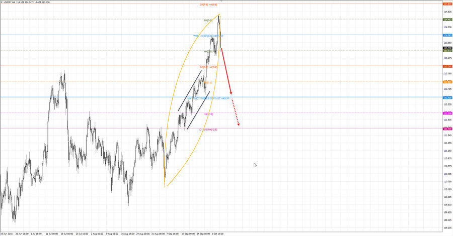 usdjpy h4 19-27 04.10.18.jpg