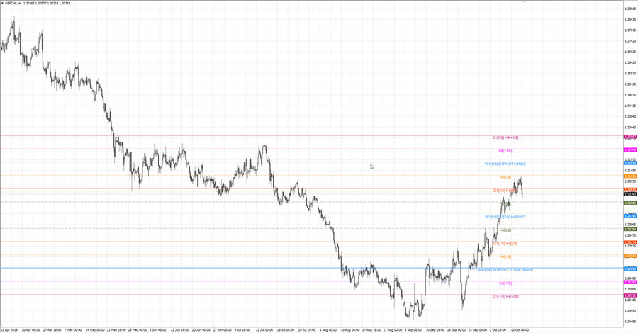 .fact gbpchf h4 20-43 03.10.18.jpg