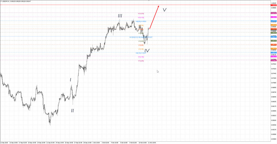 usdchf h1 19-29 11.10.18.jpg