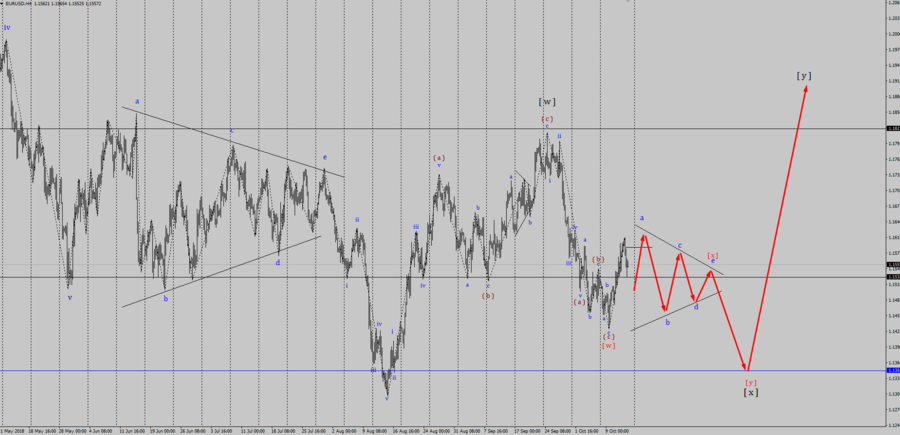 Eurusd13.10.png