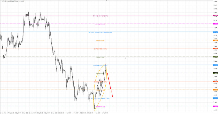 eurusd h1 18-47 11.10.18.jpg