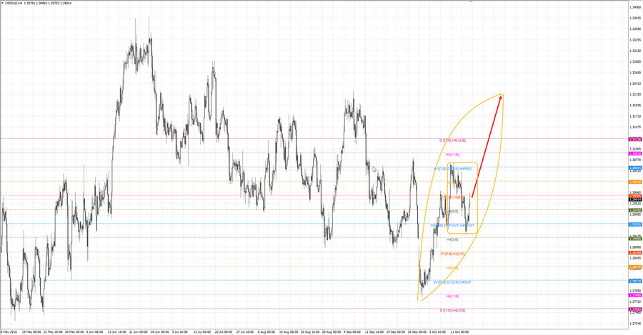 usdcad h4 19-06 17.10.18.jpg