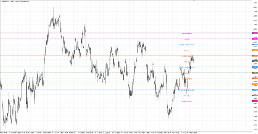 fact usdcad h4 19-06 17.10.18.jpg