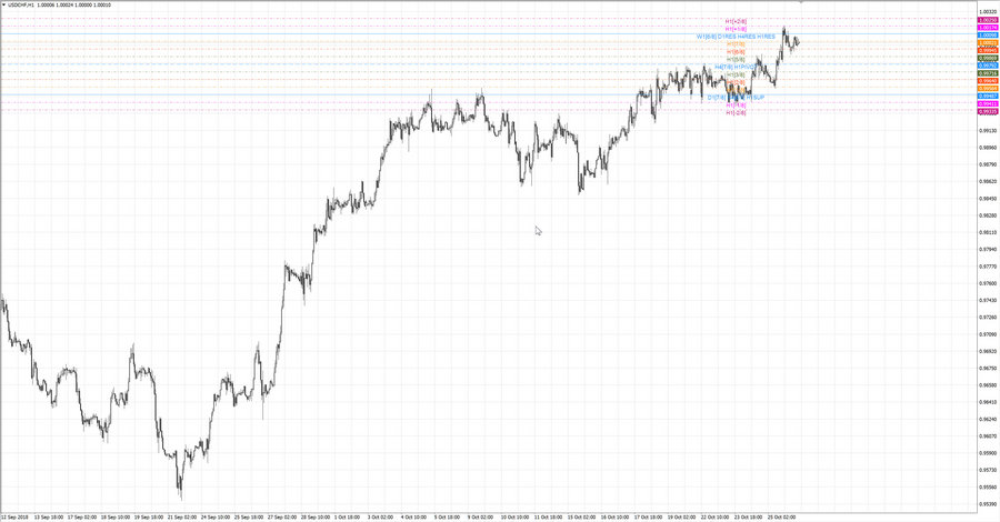 ..fact usdchf h1 19-29 11.10.18.jpg