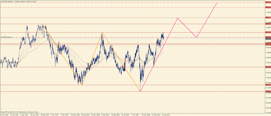 audcad.2.gif