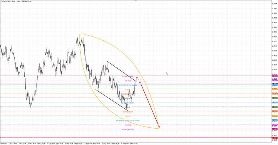 eurusd h4 18-39 07.11.18.jpg