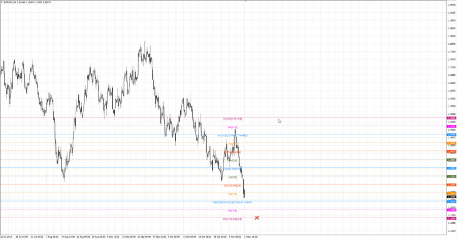 fact eurusd h4 18-39 07.11.18.jpg