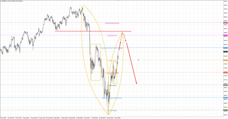 S&P500 h4 20-55 07.11.18.jpg