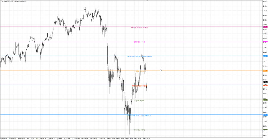 fact S&P500 h4 20-55 07.11.18.jpg