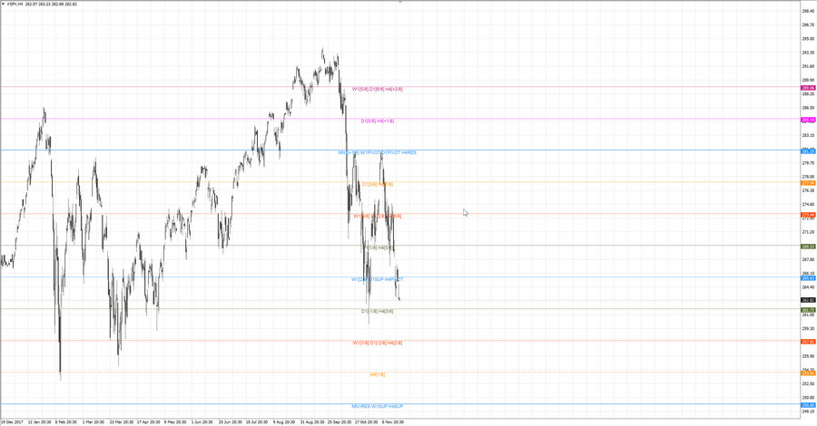 fact S&P500 h4 20-38 21.11.18.jpg