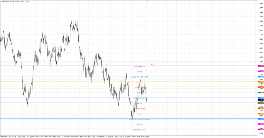 fact eurusd h4 18-33 21.11.18.jpg