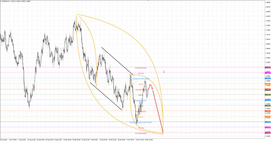 eurusd h4 18-33 21.11.18.jpg