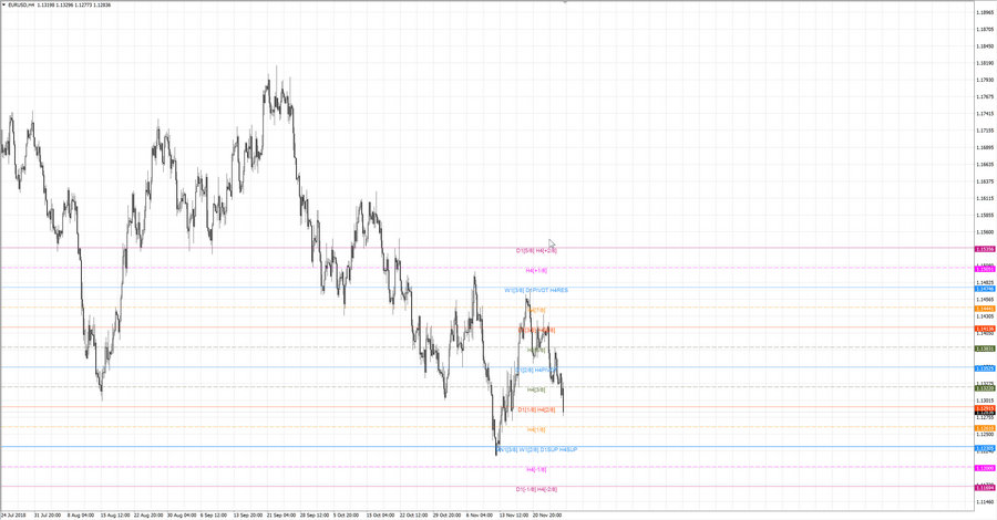 .fact eurusd h4 18-33 21.11.18.jpg