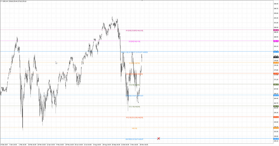 fact S&P500 h4 20-38 21.11.18.jpg