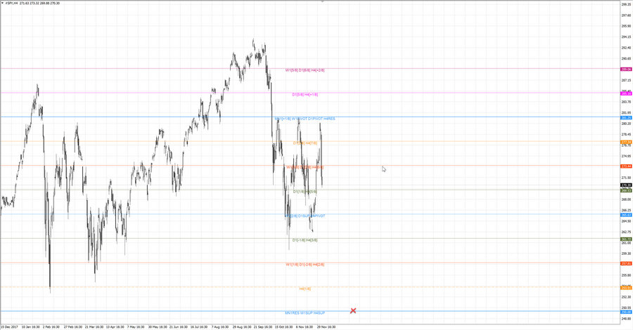 .fact S&P500 h4 20-38 21.11.18.jpg