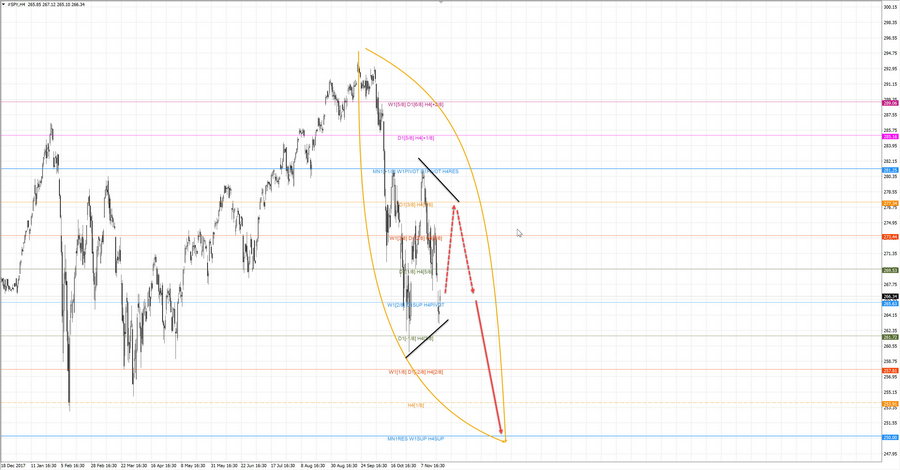 S&P500 h4 20-38 21.11.18.jpg