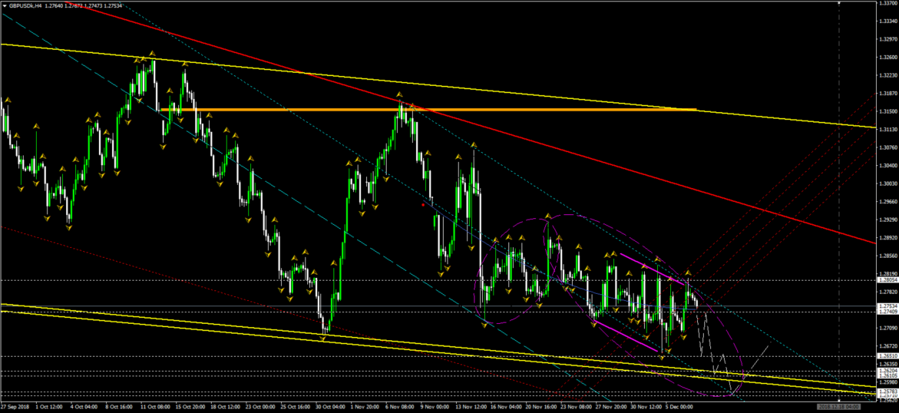 gbpusdk-h4-exness-ltd.png (185.52 КБ) Просмотров: 28523 gbpusdk-h4-exness-ltd.png