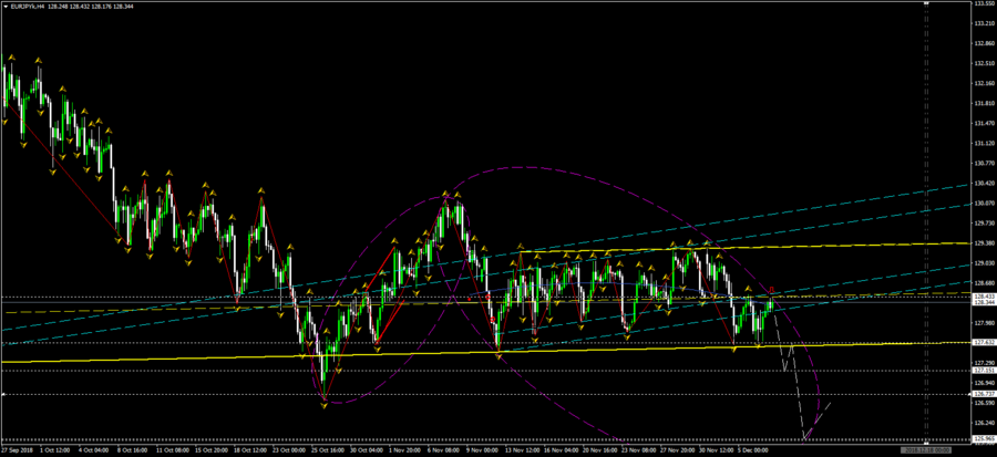 EURJPYkH4.png (80.3 КБ) Просмотров: 28523 EURJPYkH4.png