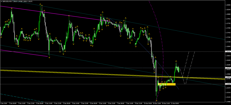 GBPUSDkM30.png (63.89 КБ) Просмотров: 28444 GBPUSDkM30.png
