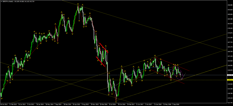 GBPJPYmWeekly.png (76.36 КБ) Просмотров: 28444 GBPJPYmWeekly.png