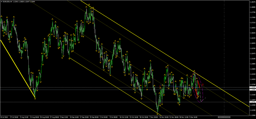 eurusdk-h4-exness-ltd.png (90.64 КБ) Просмотров: 28392 eurusdk-h4-exness-ltd.png