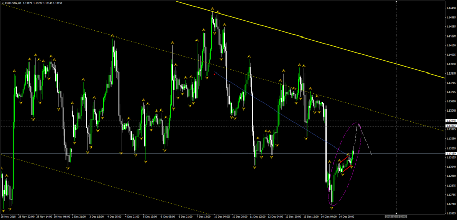 EURUSDkH1.png (85.6 КБ) Просмотров: 28261 EURUSDkH1.png