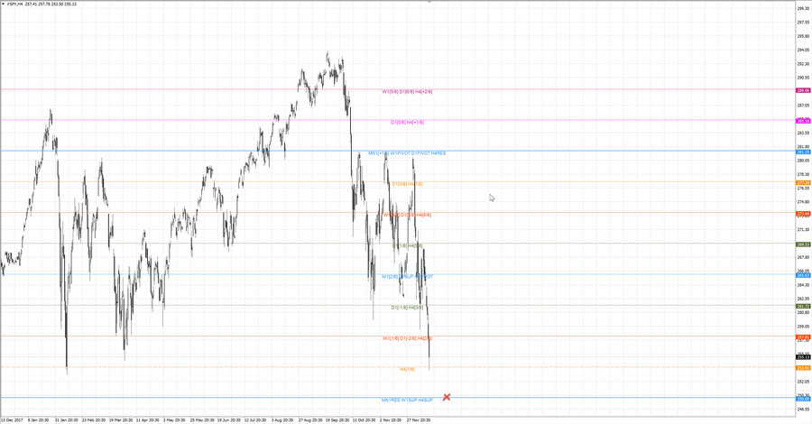 fact S&P500 h4 20-38 21.11.18.jpg