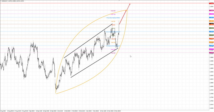 usdcad h4 19-07 05.12.18.jpg