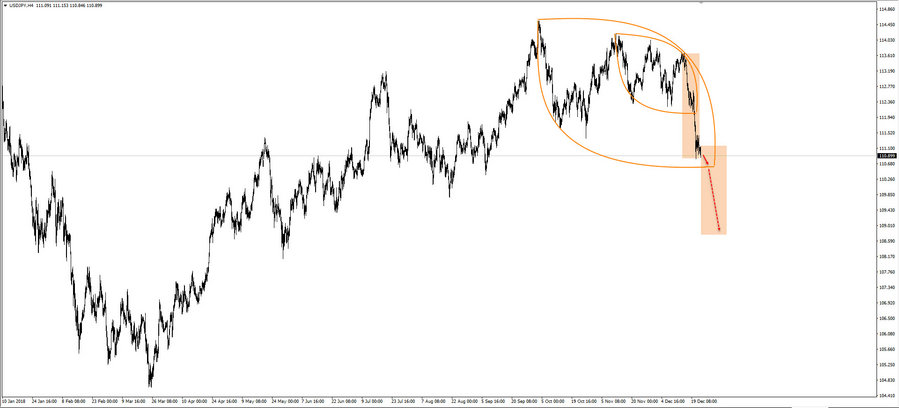 2018-12-24_USDJPY_H4.jpg