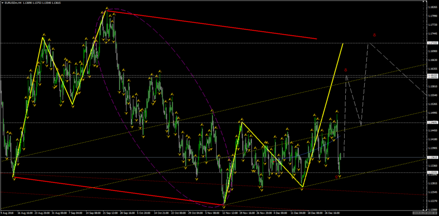 EURUSDmH4.png (100.74 КБ) Просмотров: 27975 EURUSDmH4.png