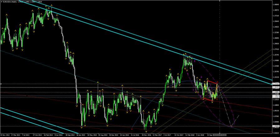 EURUSDmWeekly.png (90.57 КБ) Просмотров: 35700 EURUSDmWeekly.png