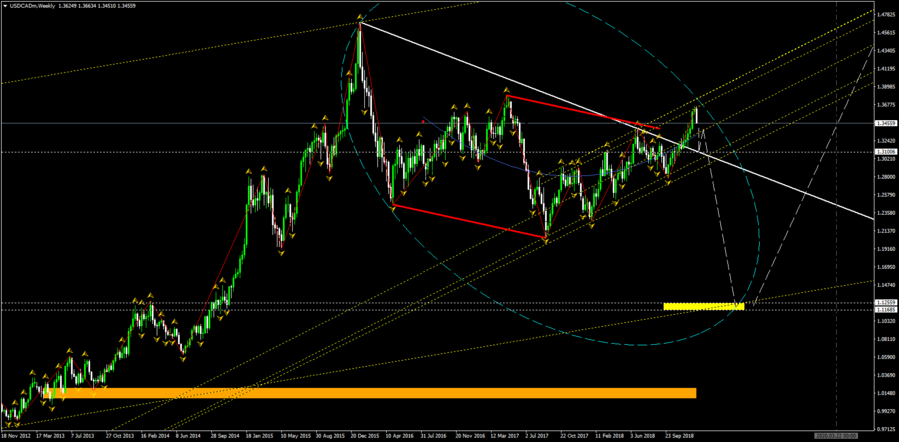 USDCADmWeekly.png (84.71 КБ) Просмотров: 35662 USDCADmWeekly.png