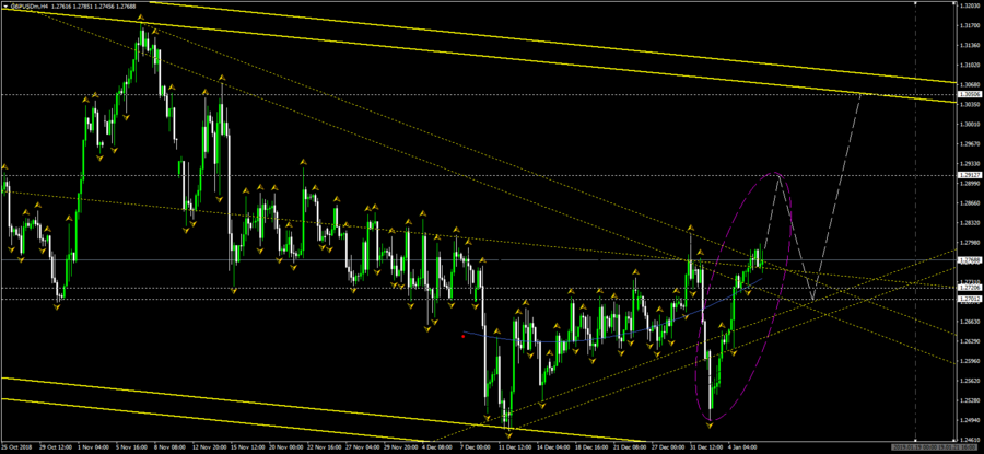 GBPUSDmH4.png (77.28 КБ) Просмотров: 35597 GBPUSDmH4.png
