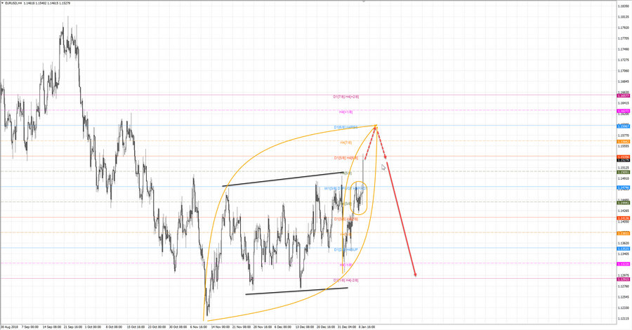 eurusd h4 18-36 09.01.19.jpg