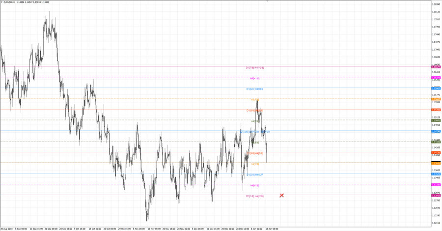 fact eurusd h4 18-36 09.01.19.jpg