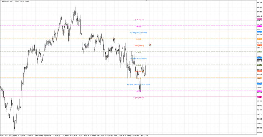 fact usdchf h4 19-16 09.01.19.jpg