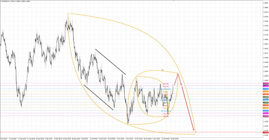 eurusd h4 18-36 19.12.18.jpg