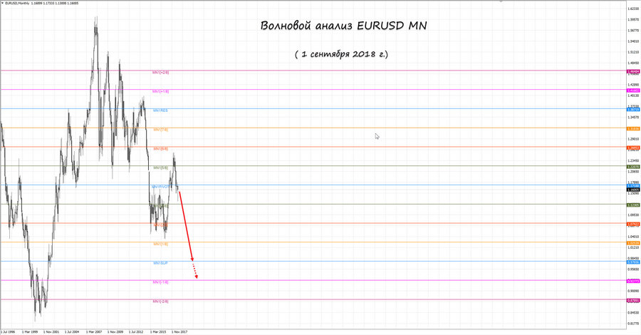 eurusd mn 01.09.18.jpg