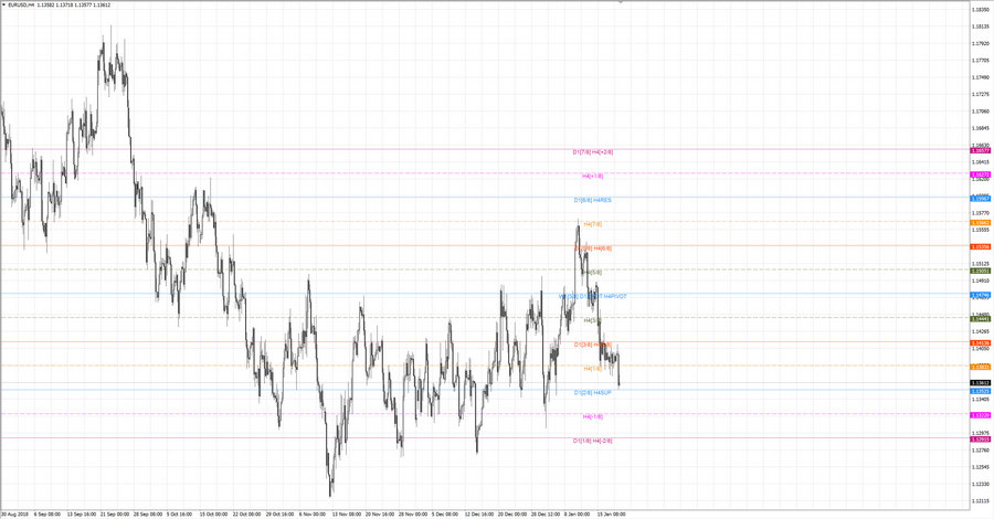 .fact eurusd h4 18-36 09.01.19.jpg