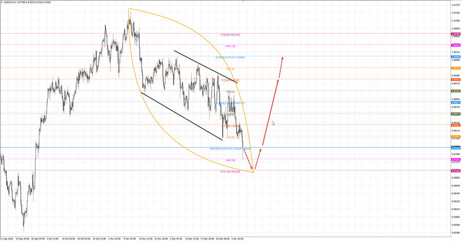 usdchf h4 19-16 09.01.19.jpg