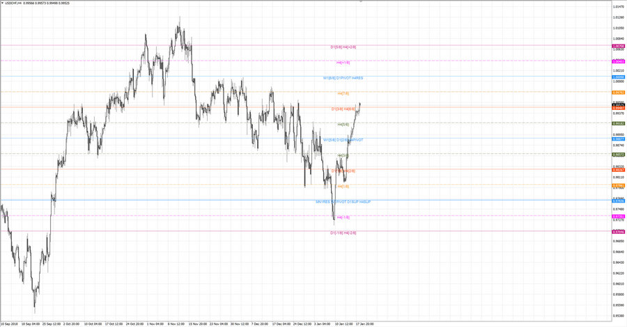 .fact usdchf h4 19-16 09.01.19.jpg