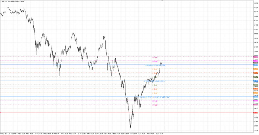 fact S&P500 h1 20-39 21.12.18.jpg