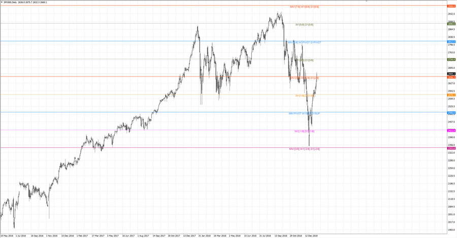 fact S&P500 d1 20-43 21.12.18.jpg