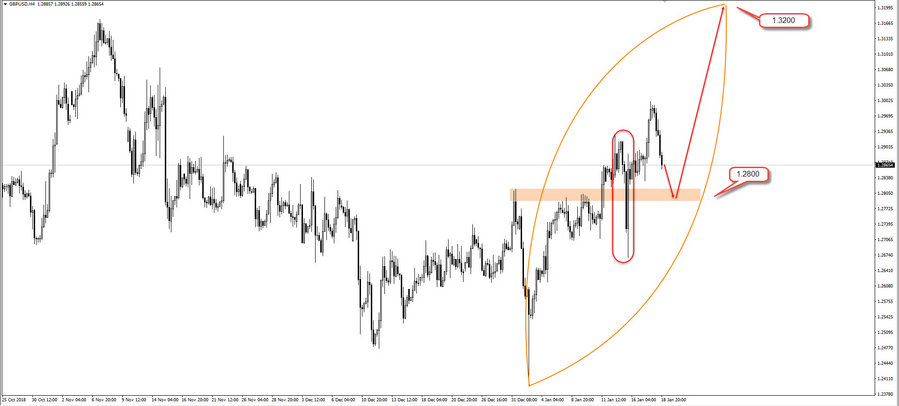 2019-01-20_GBPUSD_h4.jpg