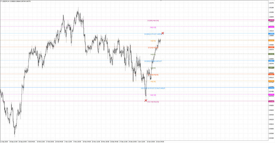 ..fact usdchf h4 19-16 09.01.19.jpg